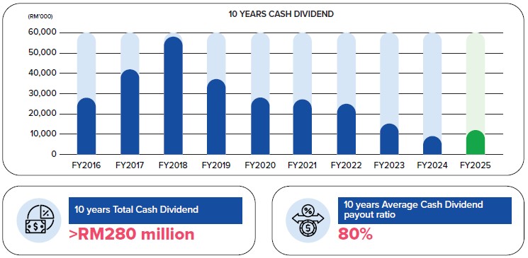 Dividend