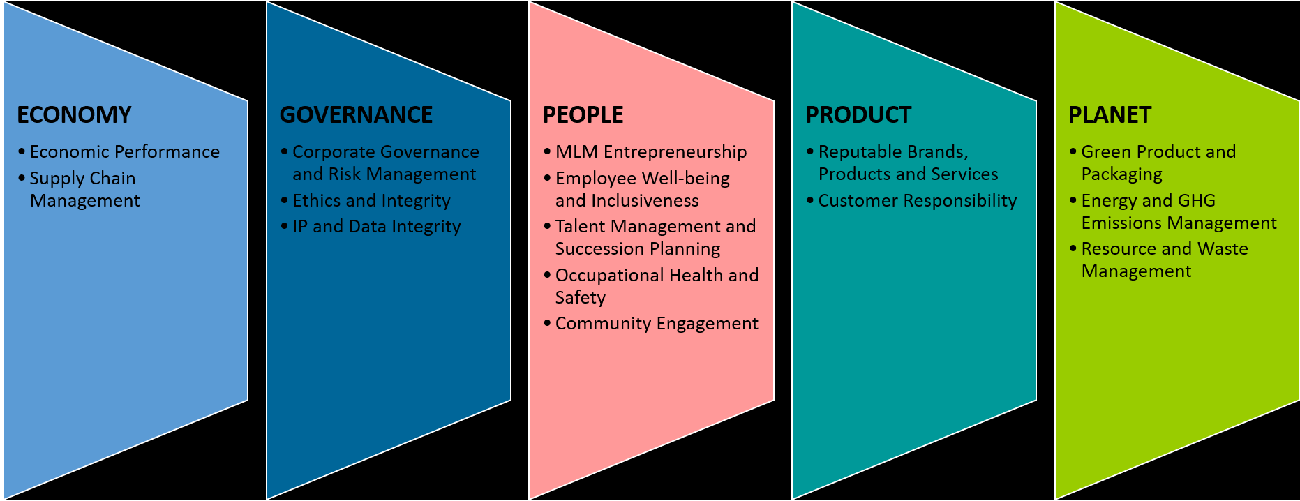 Material Sustainability Matters