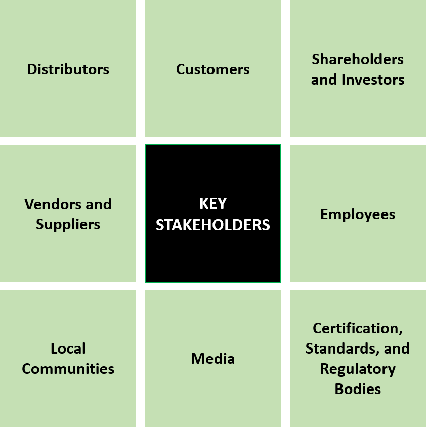 Key Stakeholders