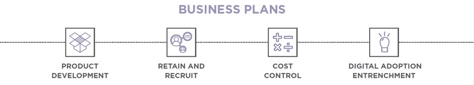 Strategies to Maintain Sustainability and Continuity