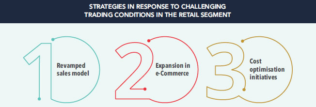 Strategies In Response to Challenging Trading Conditions in the Retail Segment