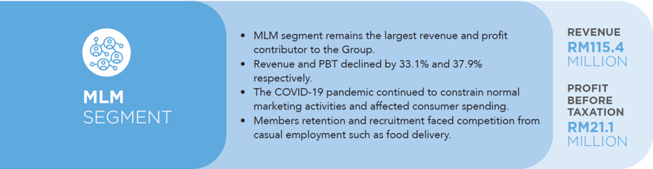 MLM