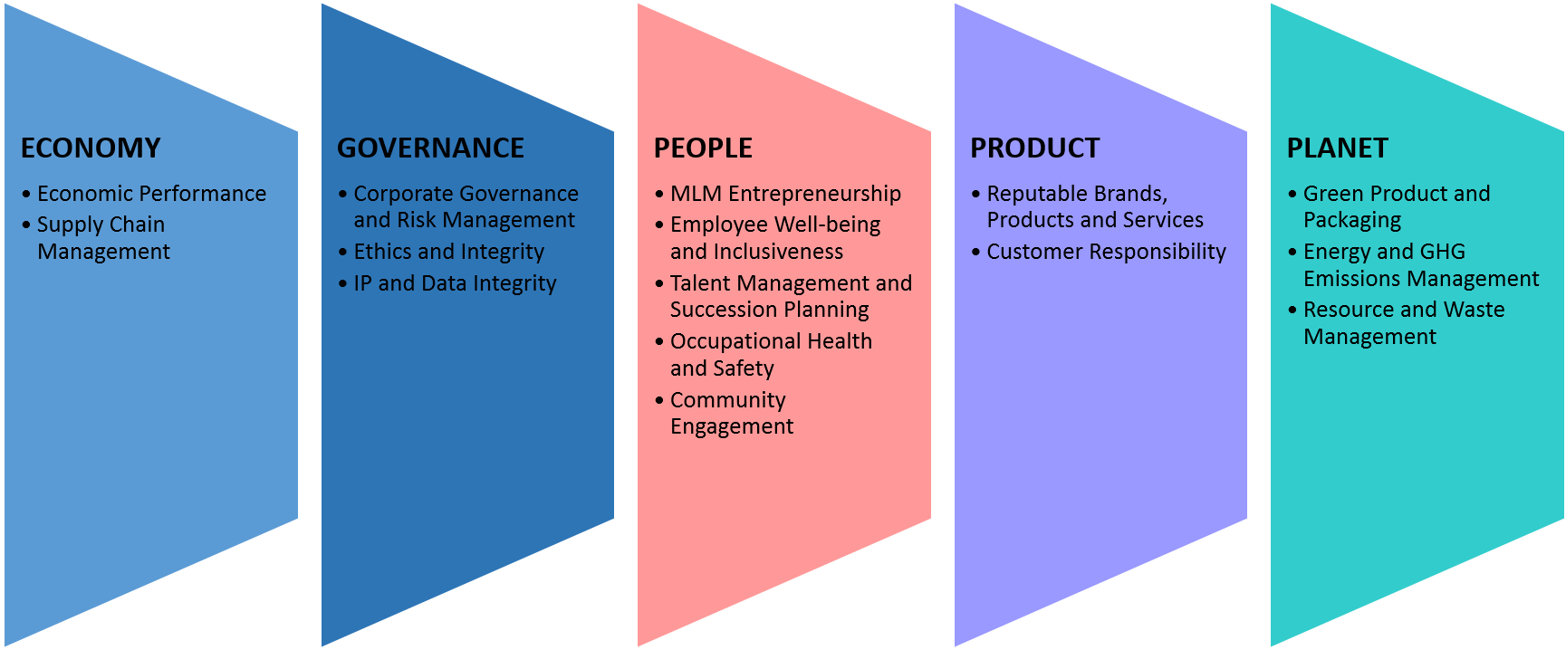 Material Sustainability Matters