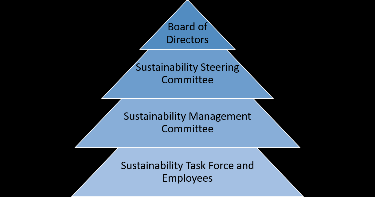 Governance for Sustainability