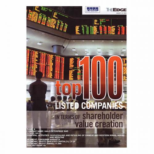 Top 100 Listed Companies In Term of Shareholder Value Creation