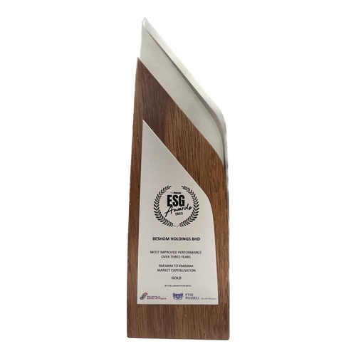 The Edge ESG Award - Most Improved Performance Over Three Years